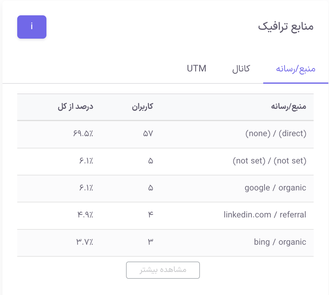 metricet dashboard (marketing)